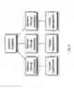 Fig. 07 - Method and Apparatus to Recommend a Workload Distribution Path Based on Resource Usage Pattern