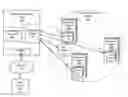 Fig. 01 - Reporting performance capabilities of a computer resource service