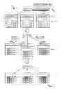 Fig. 06 - Hierarchical network managers