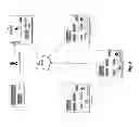 Fig. 03 - Method and Apparatus for Determining Cloud Infrastructure Service Level Assurance Based on Device Taxonomy