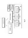 Fig. 06 - Method and Apparatus for Determining Cloud Infrastructure Service Level Assurance Based on Device Taxonomy