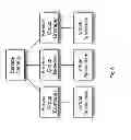 Fig. 07 - Method and Apparatus for Determining Cloud Infrastructure Service Level Assurance Based on Device Taxonomy