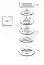 Fig. 24 - Method and Apparatus to Choose a Best Match Cloud Provisioning Server