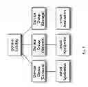 Fig. 07 - Method and Apparatus to Elastically Modify Size of a Resource Pool