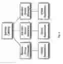 Fig. 07 - Method and Apparatus for Capacity-Aware System to Recommend Capacity Management Suggestions