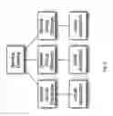 Fig. 07 - Method and Apparatus to Provision Cloud Resource Based on Distribution Algorithm