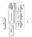 Fig. 06 - Method and Apparatus to Dynamically Select Cloud Environment for Resource Provisioning