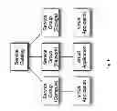 Fig. 07 - Method and Apparatus to Dynamically Select Cloud Environment for Resource Provisioning