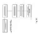 Fig. 22 - Method and Apparatus to Dynamically Select Cloud Environment for Resource Provisioning