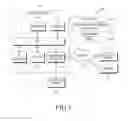 Fig. 02 - ELECTRONIC DEVICE USING LOGICAL CHANNELS FOR COMMUNICATION