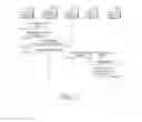 Fig. 22 - ELECTRONIC DEVICE USING LOGICAL CHANNELS FOR COMMUNICATION