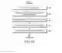 Fig. 89 - ELECTRONIC DEVICE USING LOGICAL CHANNELS FOR COMMUNICATION
