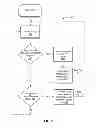 Fig. 16 - Increased concurrency of an initialization process of multiple data storage units of a volume