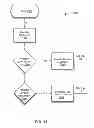 Fig. 20 - Increased concurrency of an initialization process of multiple data storage units of a volume