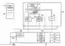 Fig. 01 - Handling and routing interrupts to virtual processors