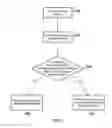 Fig. 06 - Method and apparatus for interrupt handling