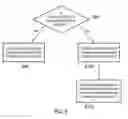 Fig. 07 - Method and apparatus for interrupt handling