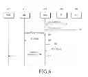 Fig. 07 - METHOD AND APPARATUS FOR MANAGING WIRELESS DOCKING NETWORK