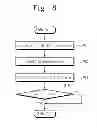Fig. 09 - Nonvolatile memory and related reprogramming method