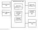 Fig. 01 - Message storage in memory blocks using codewords