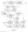 Fig. 08 - Method and system for virtualization of software applications