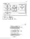 Fig. 02 - Validation of cache locking using instruction fetch and execution