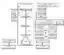 Fig. 01 - Balancing storage unit utilization within a dispersed storage network