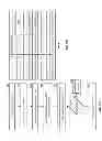 Fig. 07 - Balancing storage unit utilization within a dispersed storage network