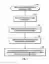 Fig. 06 - Mapping a source workload pattern for a source storage system to a target workload pattern for a target storage system