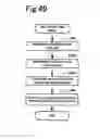 Fig. 50 - Storage management method and storage system in virtual volume having data arranged astride storage devices