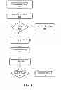 Fig. 08 - Working set swapping using a sequentially ordered swap file