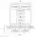 Fig. 02 - Low power management of multiple sensor integrated chip architecture