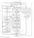 Fig. 20 - Low power management of multiple sensor chip architecture