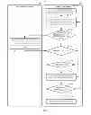 Fig. 06 - Low Power Management of Multiple Sensor Integrated Chip Architecture