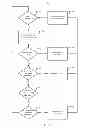 Fig. 09 - Low Power Management of Multiple Sensor Integrated Chip Architecture