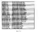 Fig. 124 - SYSTEM AND APPARATUS FOR GROUP FLOATING-POINT INFLATE AND DEFLATE OPERATIONS