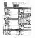 Fig. 32 - SYSTEM AND APPARATUS FOR GROUP FLOATING-POINT INFLATE AND DEFLATE OPERATIONS