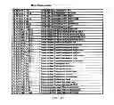 Fig. 79 - SYSTEM AND APPARATUS FOR GROUP FLOATING-POINT INFLATE AND DEFLATE OPERATIONS