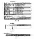 Fig. 80 - SYSTEM AND APPARATUS FOR GROUP FLOATING-POINT INFLATE AND DEFLATE OPERATIONS