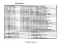 Fig. 83 - SYSTEM AND APPARATUS FOR GROUP FLOATING-POINT INFLATE AND DEFLATE OPERATIONS