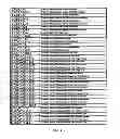 Fig. 86 - SYSTEM AND APPARATUS FOR GROUP FLOATING-POINT INFLATE AND DEFLATE OPERATIONS