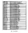 Fig. 89 - SYSTEM AND APPARATUS FOR GROUP FLOATING-POINT INFLATE AND DEFLATE OPERATIONS