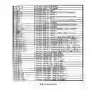 Fig. 98 - SYSTEM AND APPARATUS FOR GROUP FLOATING-POINT INFLATE AND DEFLATE OPERATIONS
