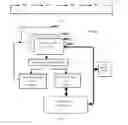 Fig. 02 - Opportunistic multi-thread method and processor