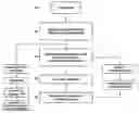 Fig. 01 - URL-based certificate in a PKI