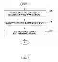 Fig. 04 - Protecting cryptographic secrets using file system attributes