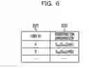 Fig. 07 - Authentication device, system and method