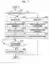 Fig. 08 - Authentication device, system and method