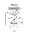 Fig. 08 - ELECTRONIC DEVICE AND ENCRYPTION CONTROL METHOD