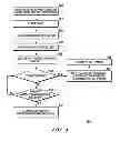 Fig. 07 - Method and Electronic Device for Bringing a Primary Processor Out of Sleep Mode